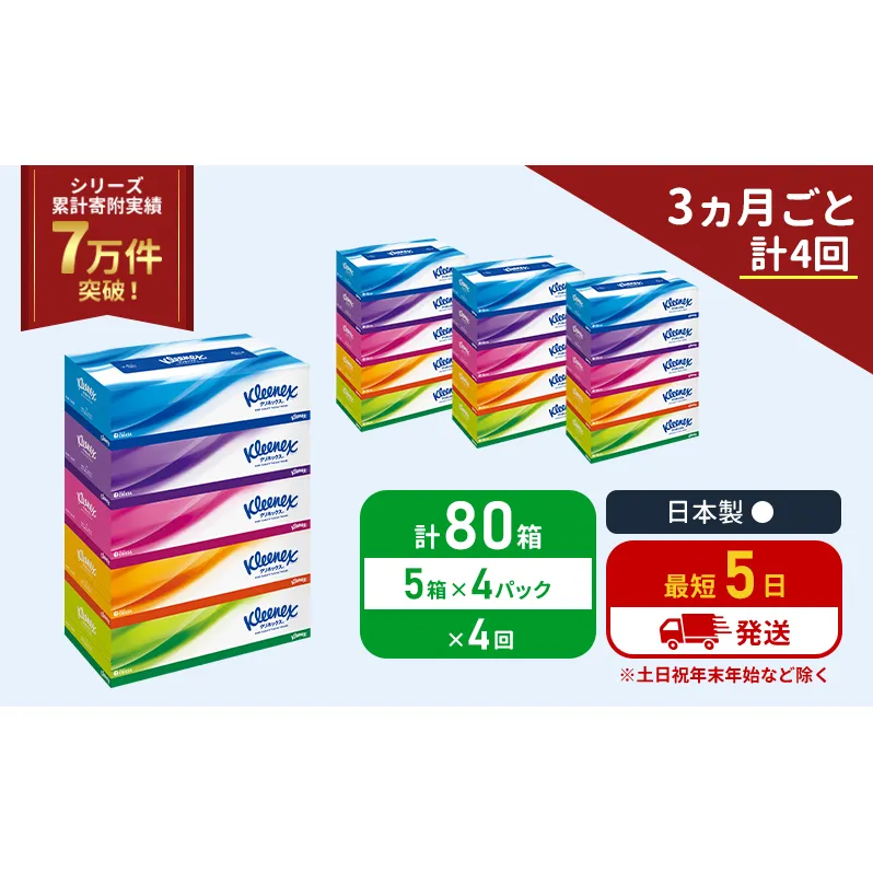 定期便 ティッシュ クリネックス ティシュー 5箱入×4パック《3ヶ月ごと計4回》 ティッシュペーパー セット 柔らかい 節約 日用品 日用雑貨 備蓄 備蓄用 防災 災害 ボックスティッシュ テッシュ ペーパー ローリングストック 宮城 岩沼市