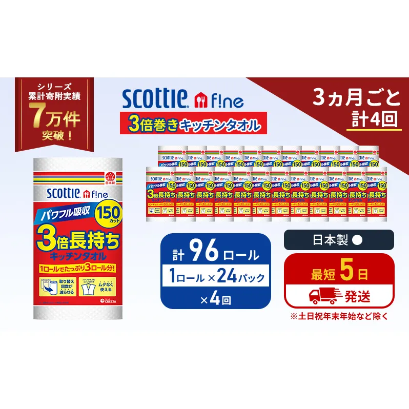 定期便 キッチンペーパー 1ケース キッチンタオル スコッティ ファイン 1 ロール 3倍 150カット セット《3ヶ月ごと計4回》 ペーパータオル キッチン用品 節約 日用品 日用雑貨 備蓄 備蓄用 防災 災害 3倍巻き まとめ買い 宮城県 岩沼市