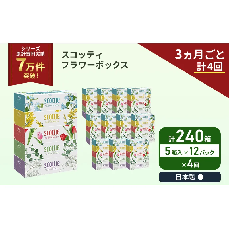 定期便 ティッシュ スコッティ フラワーボックス 240箱 (5箱×12パック)《3ヶ月ごと計4回》 ティッシュペーパー ティシューペーパーボックスティッシュ ボックスティシュー ティシュペーパー 防災 災害 日用品 生活用品 生活必需品 宮城県 岩沼市