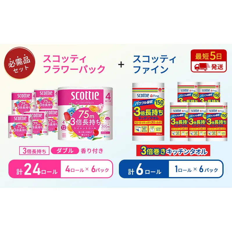 【特別寄附額/岩沼市オリジナル】キッチンペーパー 6パック入 スコッティ ファイン 1ロール 3倍 150カット トイレットペーパー ダブル スコッティ3倍長持ち 24ロール (4ロール×6パック) フラワーパック 香り付き 長持ち 防災 災害 日用品 生活用品