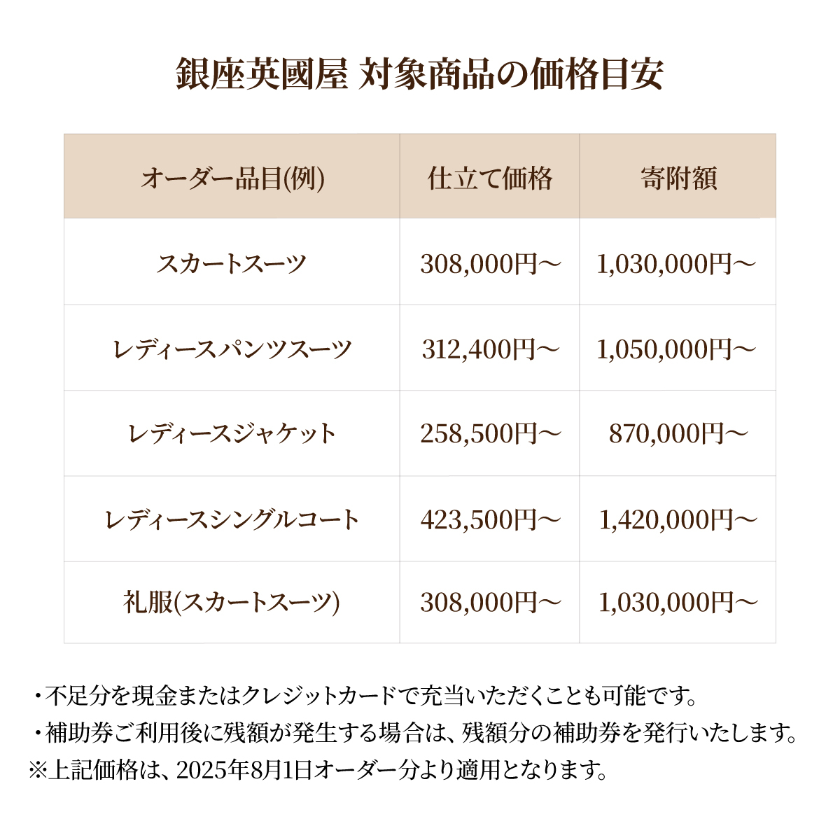 3年有効】銀座英國屋 レディースオーダースーツ 仕立て補助券
