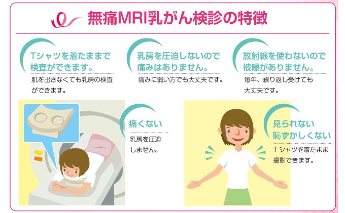 無痛MRI 乳がん検診（ドゥイブス・サーチ） チケット 精密検査