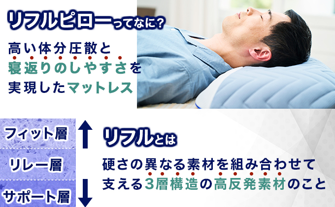 MIZUNO リフルピロー ≪ミズノが本気で開発≫ 丸洗いOK【送料