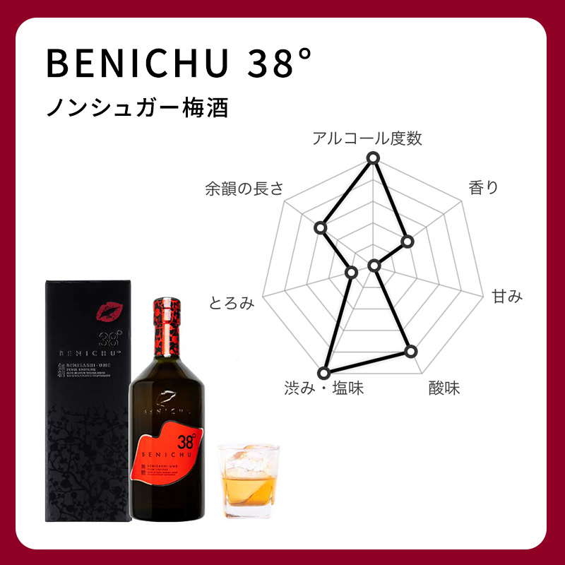 梅酒 高島屋選定品 BENICHU38° 750ml お酒 リキュール 高島屋