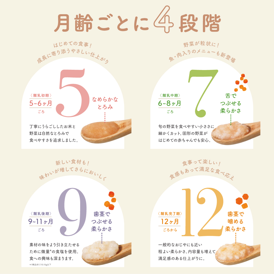こ*う様 おまとめ）ベビーフード　離乳食　9ヶ月　manma おかず13個＋11 manma 四季のベビーフード 旬の食材 9ヶ月から 1pcs / 離乳食