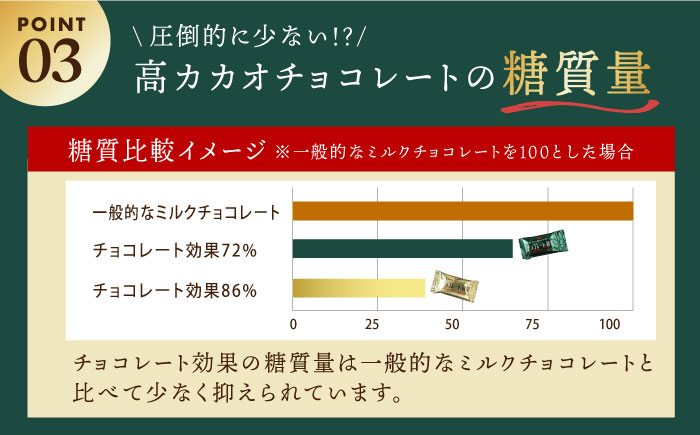 食べ比べ☆明治 チョコレート効果 大袋 カカオ72％＋86％ 各12袋