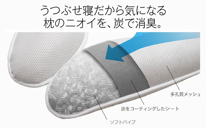 ドクター・スミス うつぶせ寝枕FUSERO3・カバー付セット 寝具