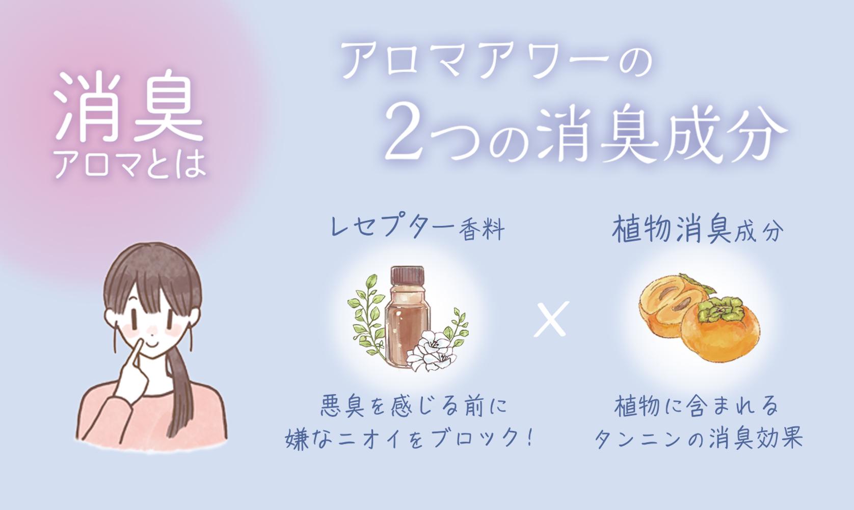 アロマアワーゲル ヒーリングムスク 晴香堂 HARUKADO｜三宅町