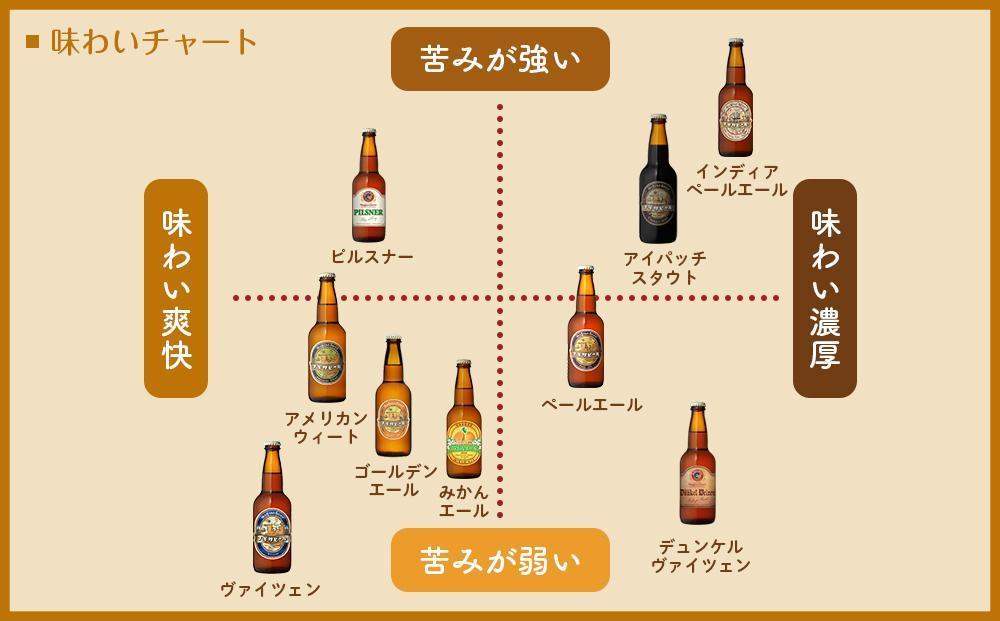 お試しナギサビールの人気3種（330ml×3本）飲み比べセット （ ペール