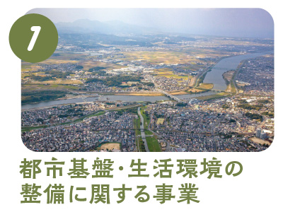 1.都市基盤・生活環境の整備に関する事業